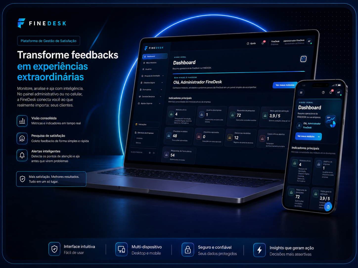 FineDesk em notebook e celular com painel administrativo e pesquisa de satisfação