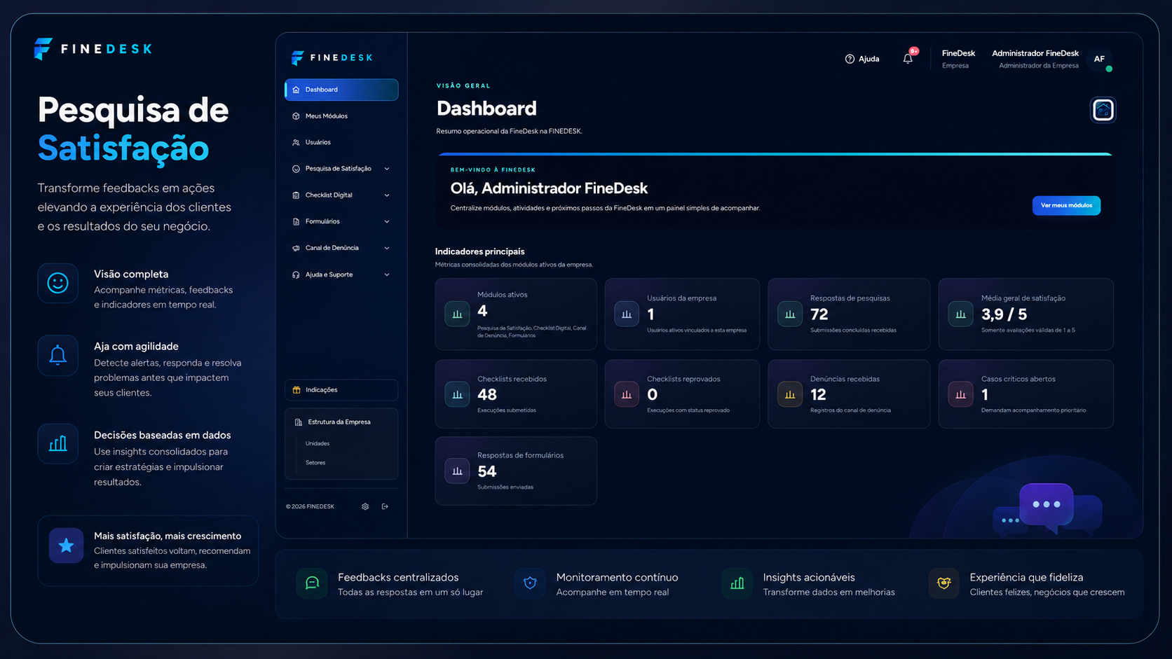 Dashboard do módulo Pesquisa de Satisfação FineDesk